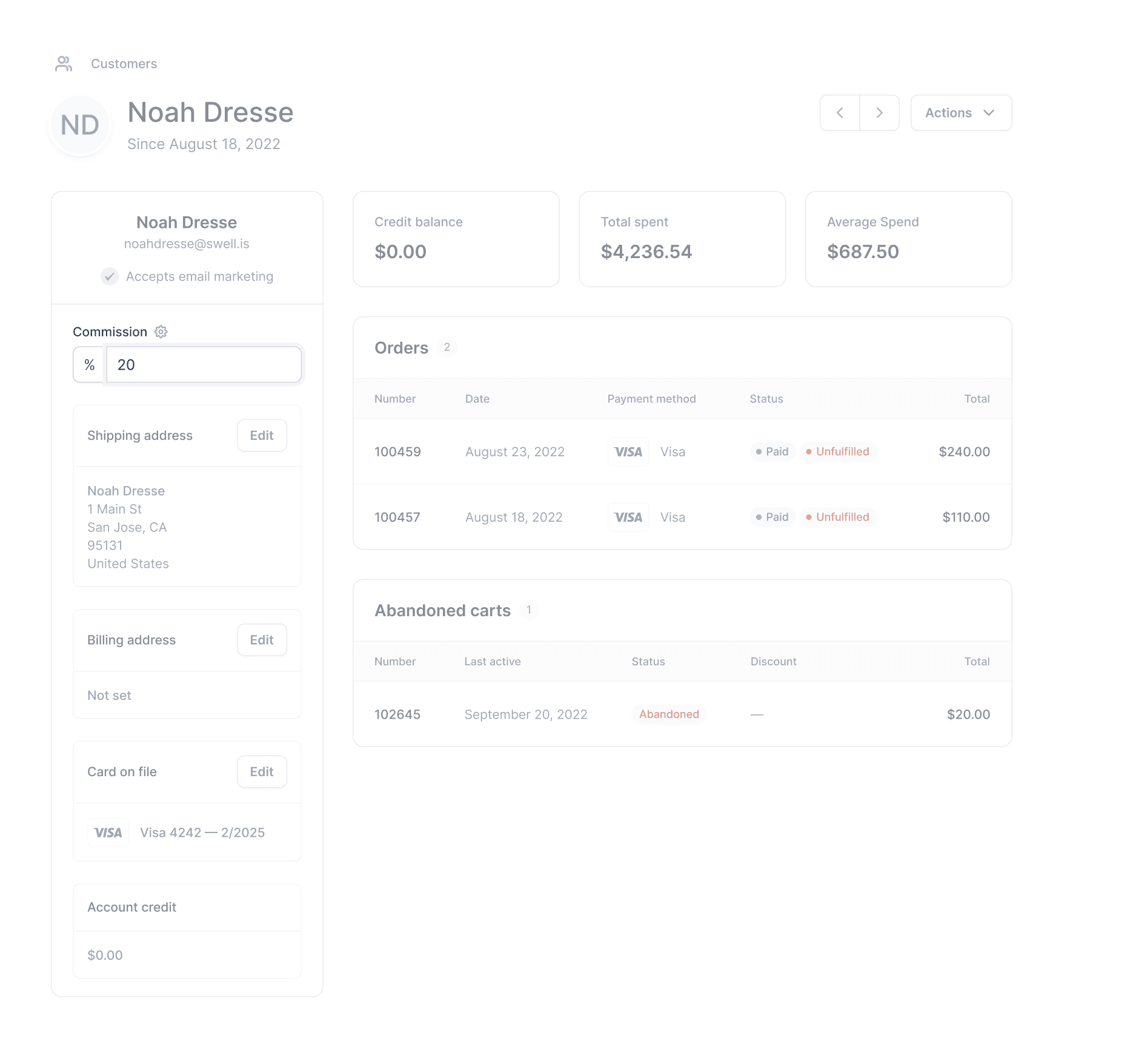 Dashboard view of Number field