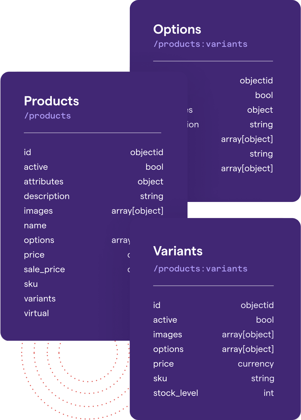 Unlimited product modeling