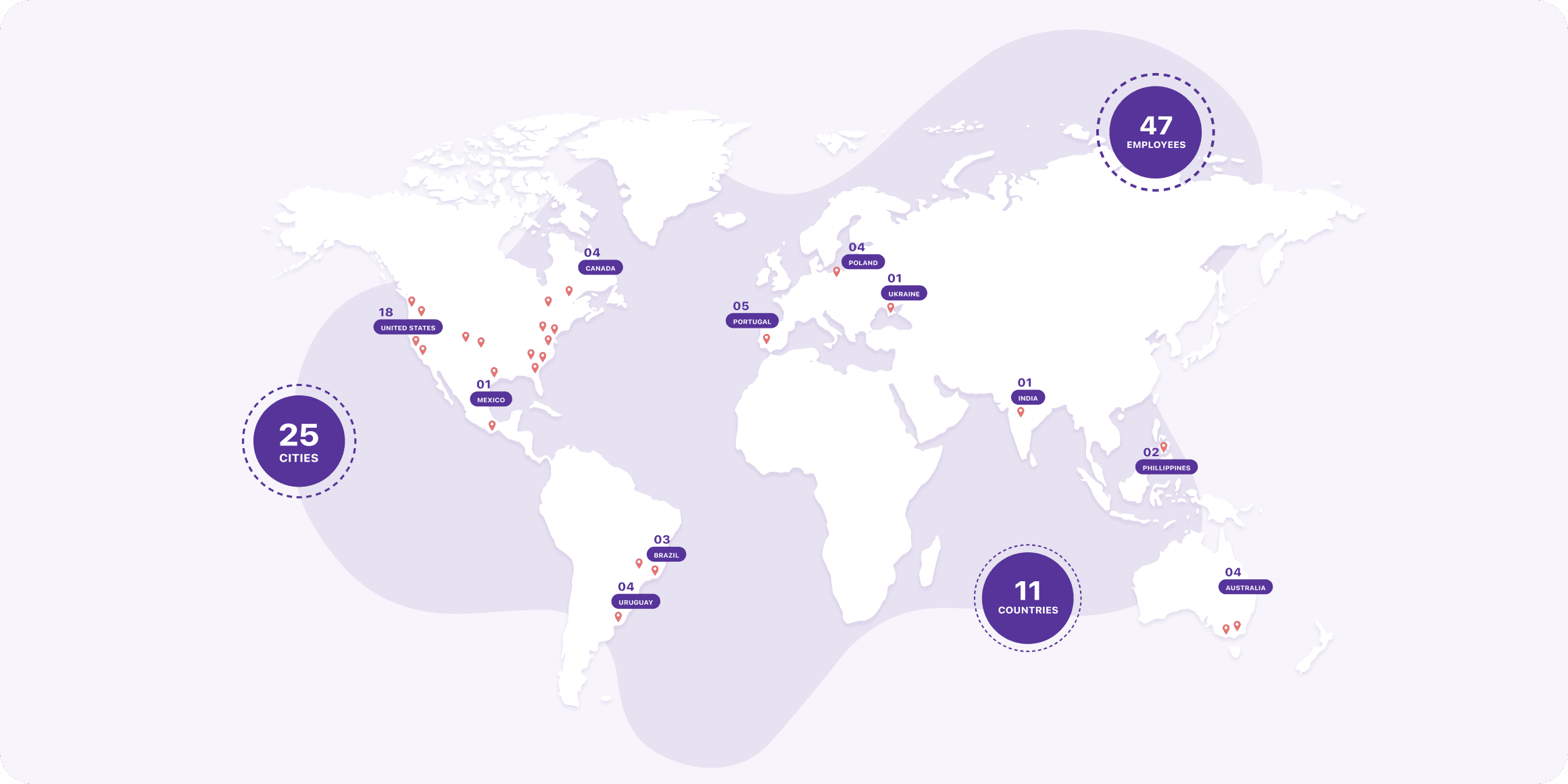 Swell's global team as of March 2022