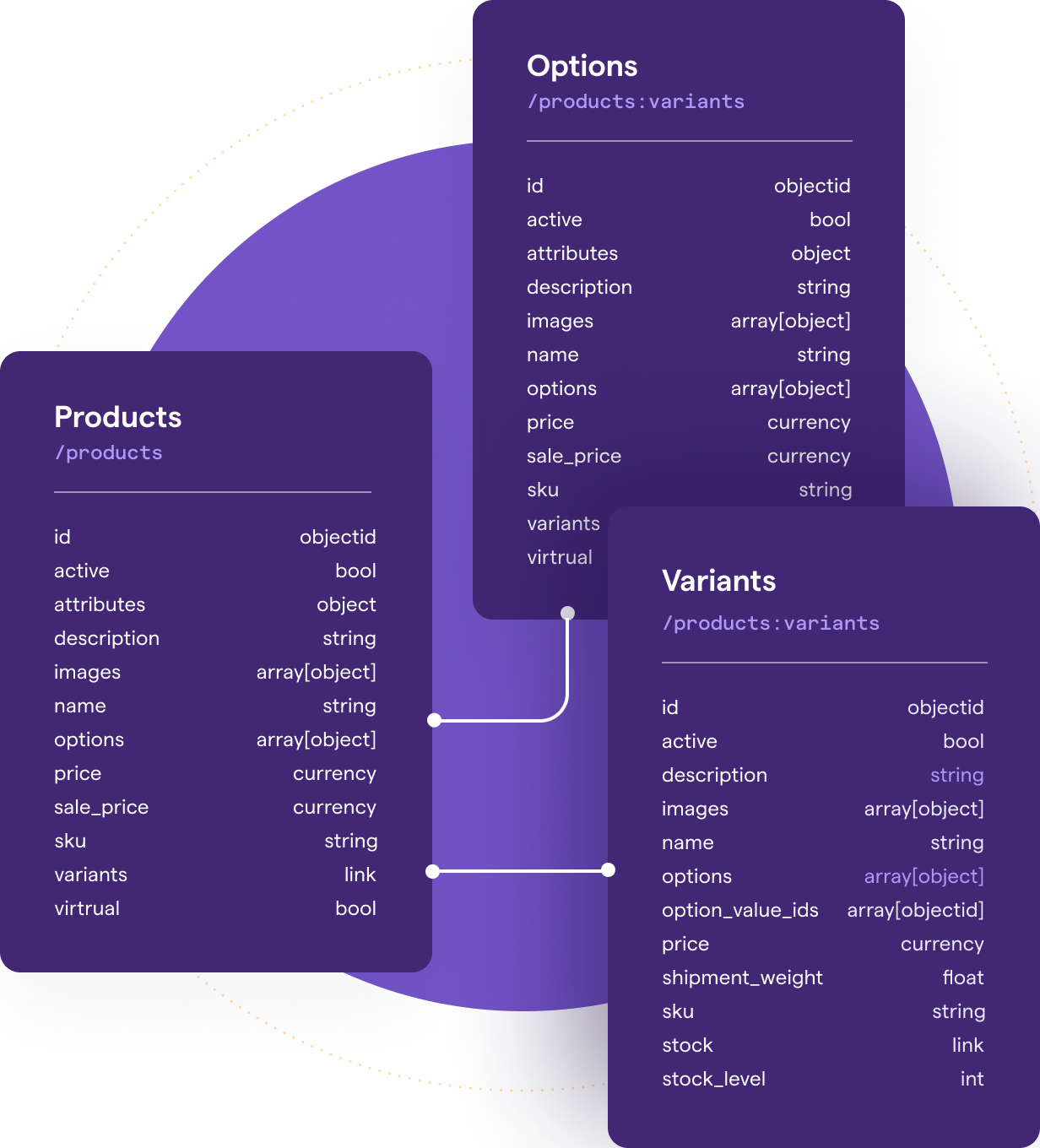 Example of custom content model